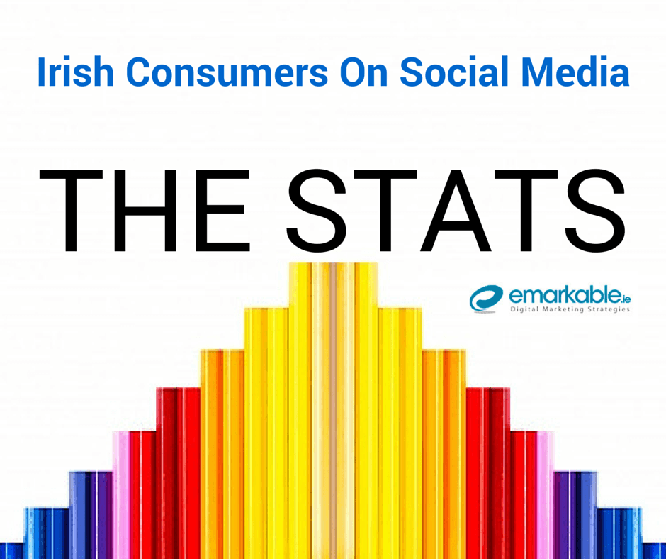 Irish Consumers On Social Media