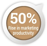 50 rise in marketing productivity